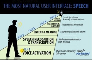 voicecontrolsmall