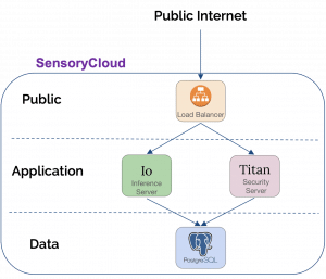 Network Security